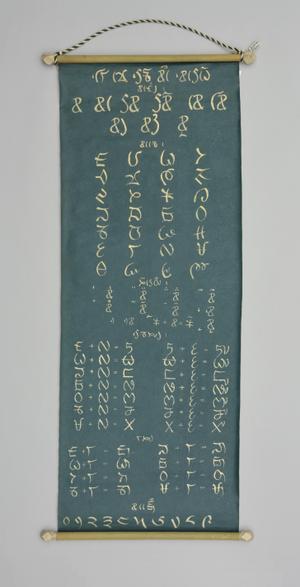 134411, Lepcha alphabet chart